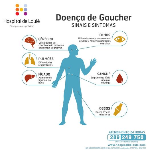 Do you know what Gaucher Disease is?
