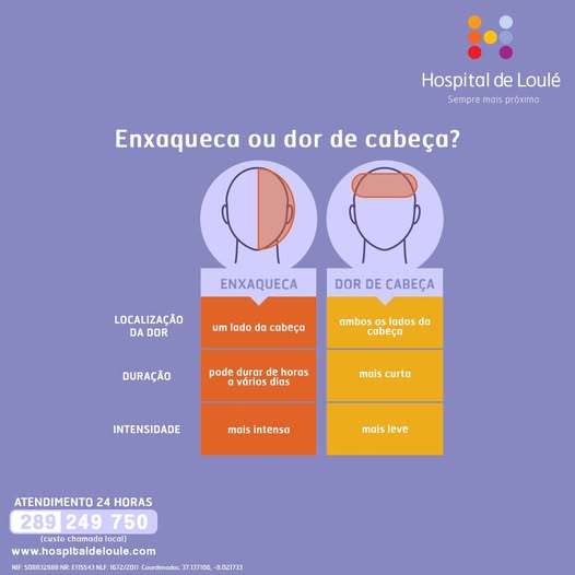 Is it a migraine or a headache?