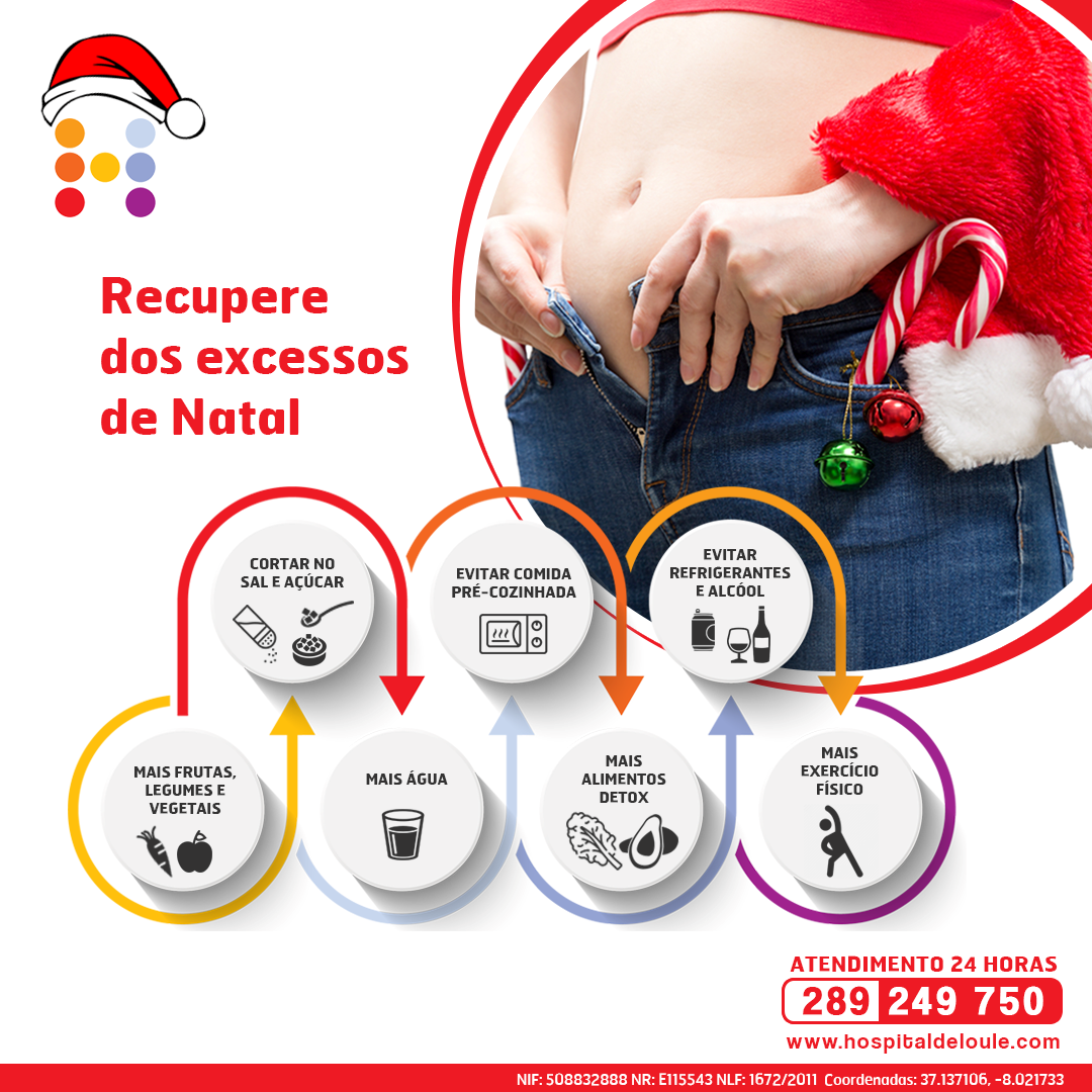 Como recuperar dos excessos de Natal Os excessos cometidos no Natal não se refletem apenas na balança e podem desencadea